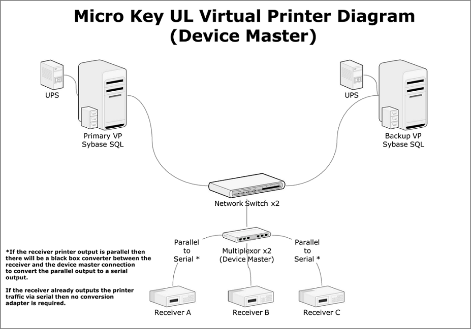 HelpFilesVirtual Printer Diagram Device Master